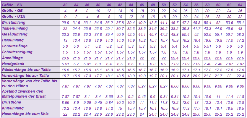 Frauen Größentabelle in zoll